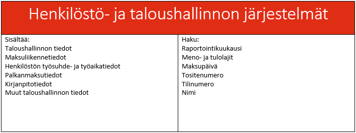 Kuvaus työttömyyskassan käyttämistä henkilöstö- ja taloushallinnon järjestelmistä